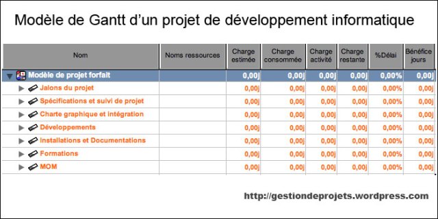 Modele De Gantt D Un Projet Informatique Gestion De Projets Agile